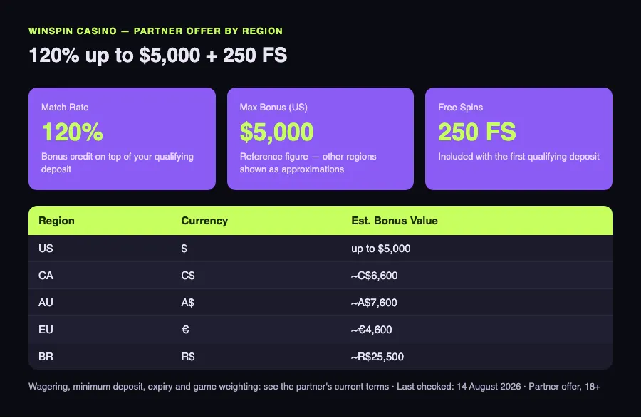 WinSpin Casino welcome bonus breakdown by region