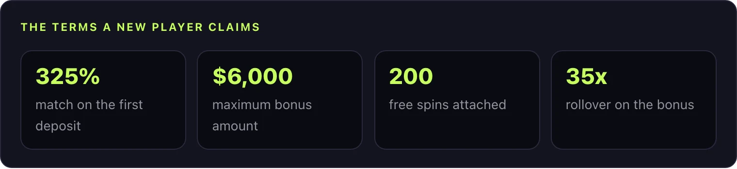 Welcome offer at a glance: 325% match, $6,000 cap, 200 free spins, 35x rollover